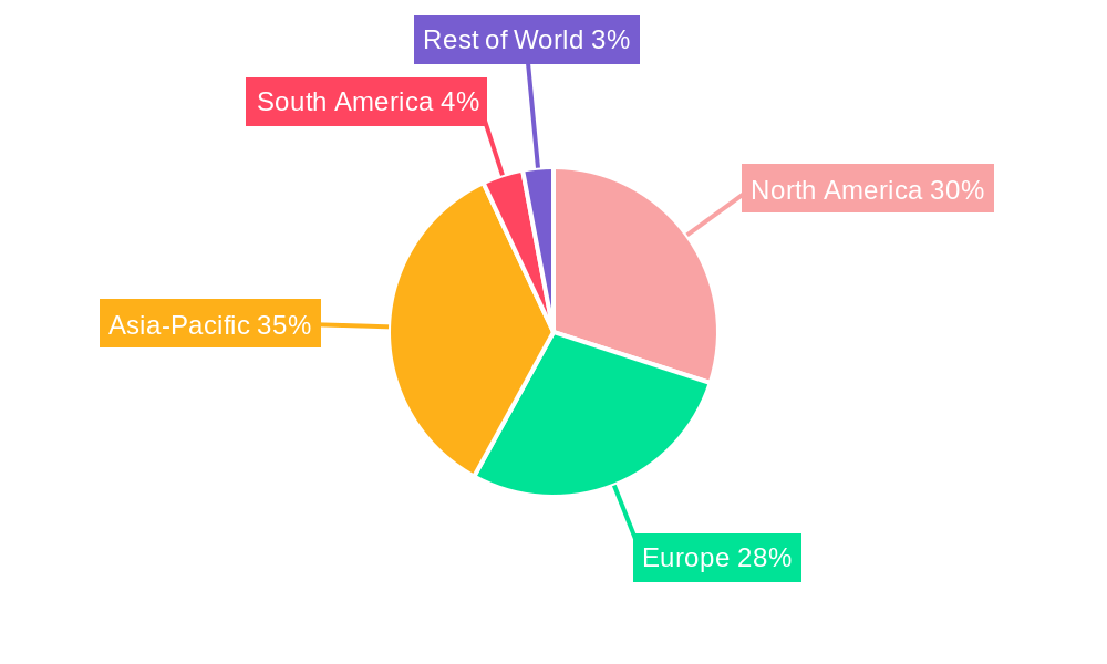 Commercial Vehicle Anti-lock Braking Systems (ABS) Regional Share