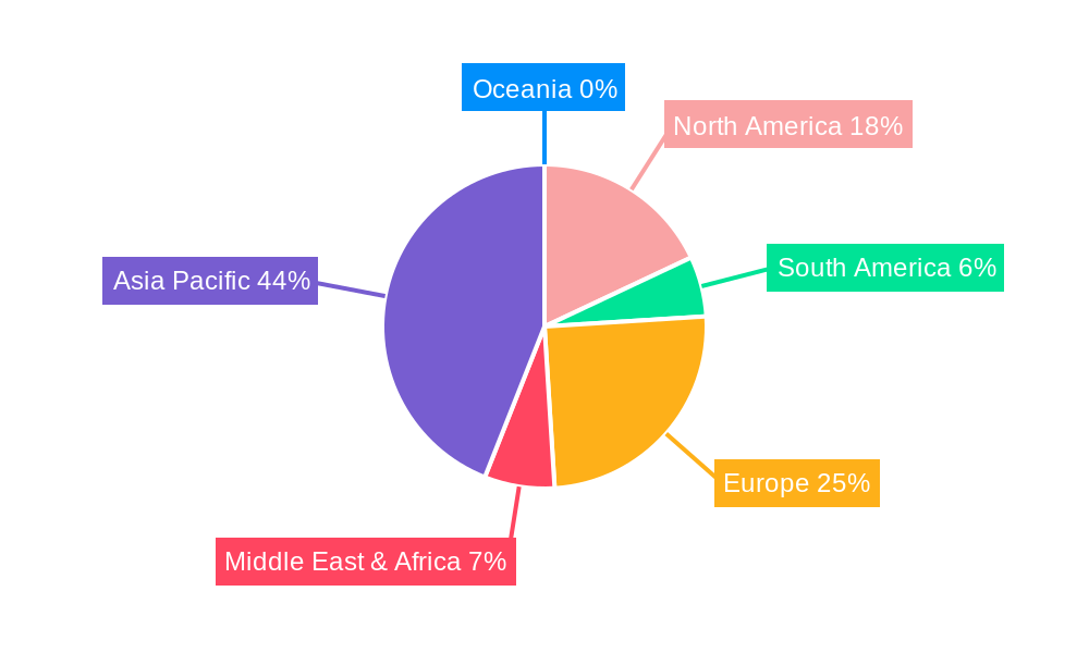 Commutator For Auto Regional Share