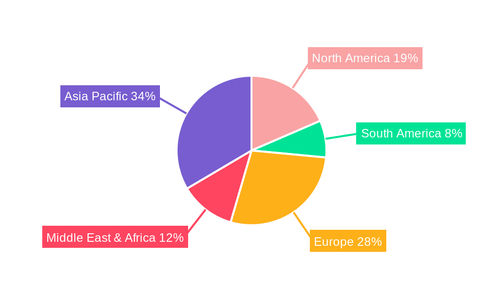 Compact Marine Fan Regional Share