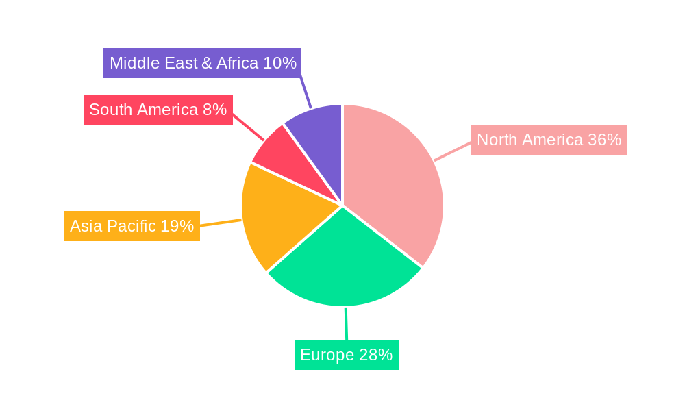 Companion Animal Products Regional Share