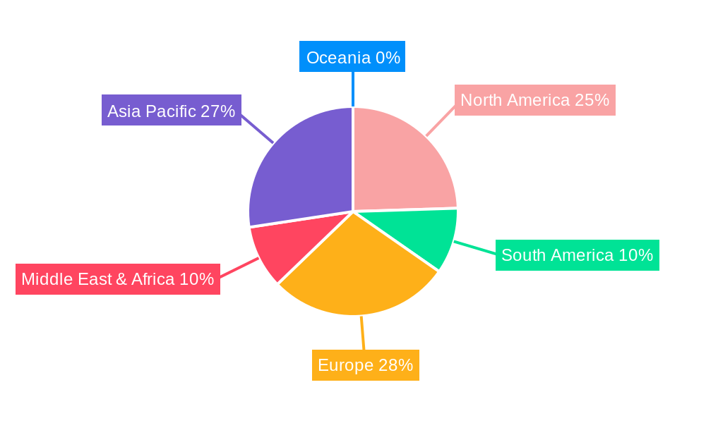 Composite Piping System Regional Share