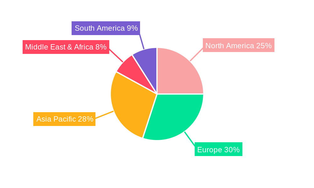 Composite Wind Power Blades Regional Share