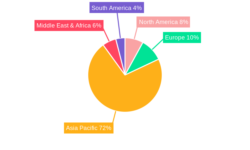 Computerized Flat Knitting Machine Regional Share