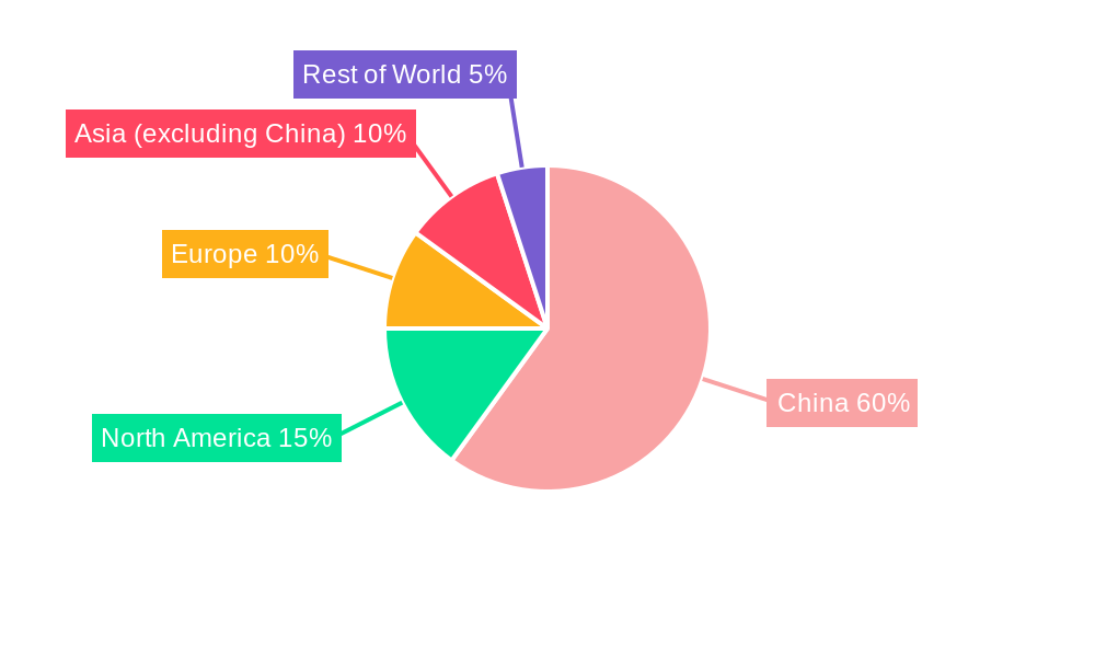 Concentrated Chinese Medicine Granules Regional Share