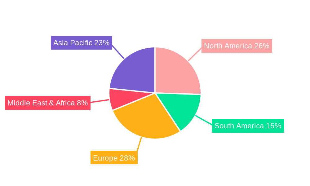 Concentrated Poultry Feed Regional Share
