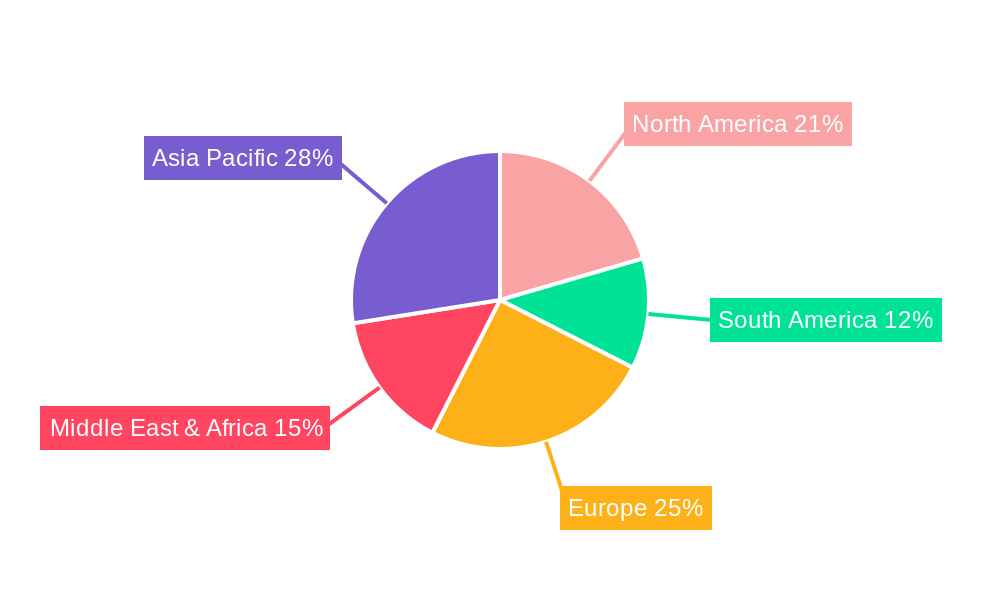 Concrete Production Lines Regional Share