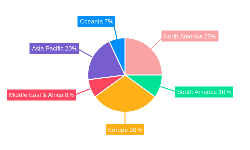 Congress Tourism Regional Share