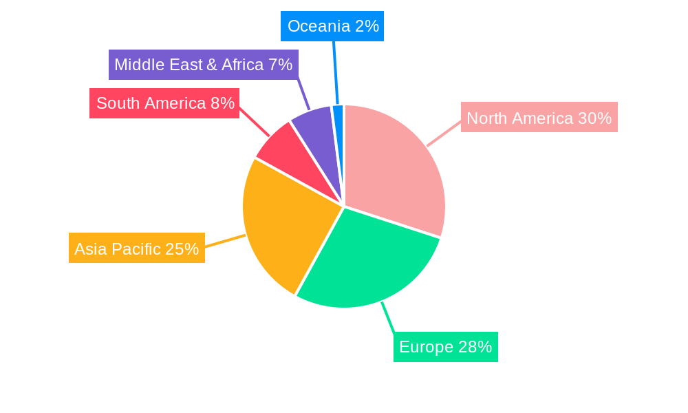Conical Fermenter Regional Share