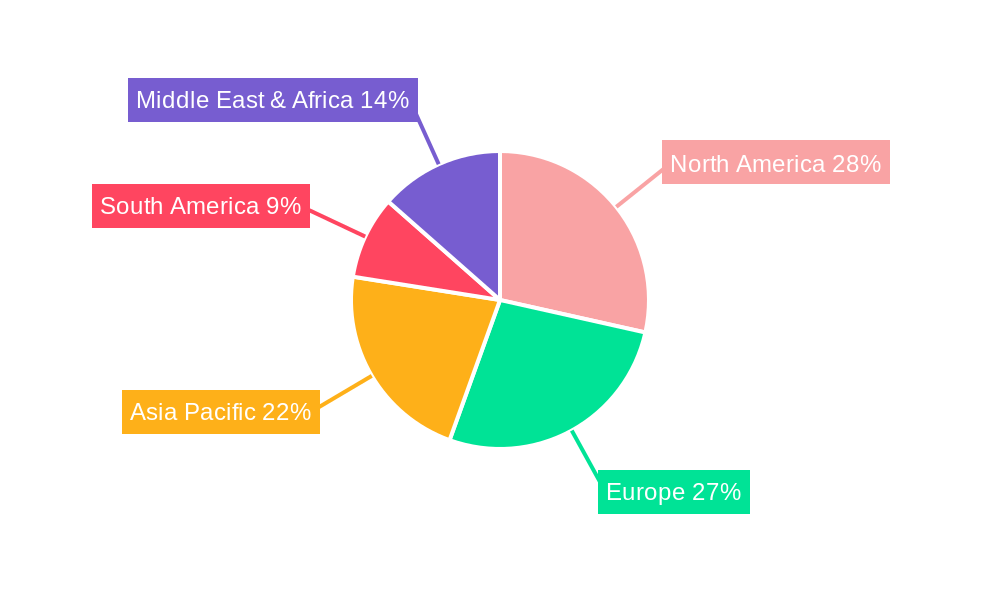 Conjunctivitis Ophthalmic Drugs Regional Share