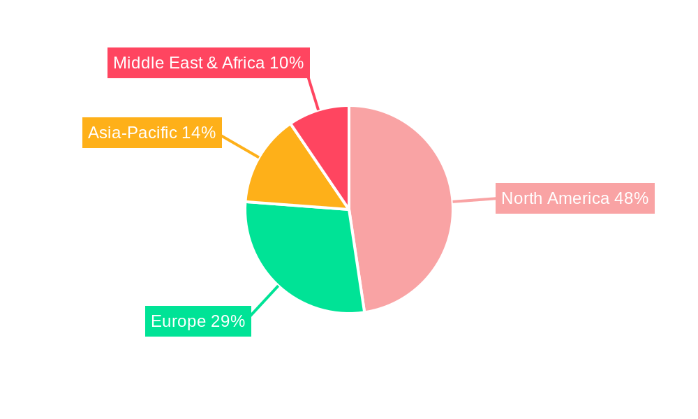 Construction Material Regional Share