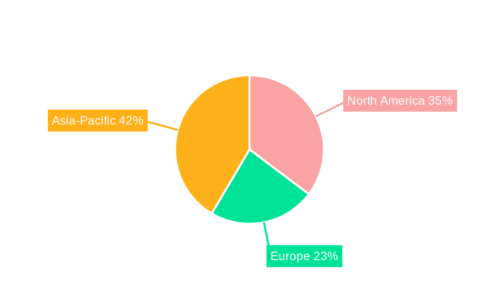 Construction Safety Apps Regional Share