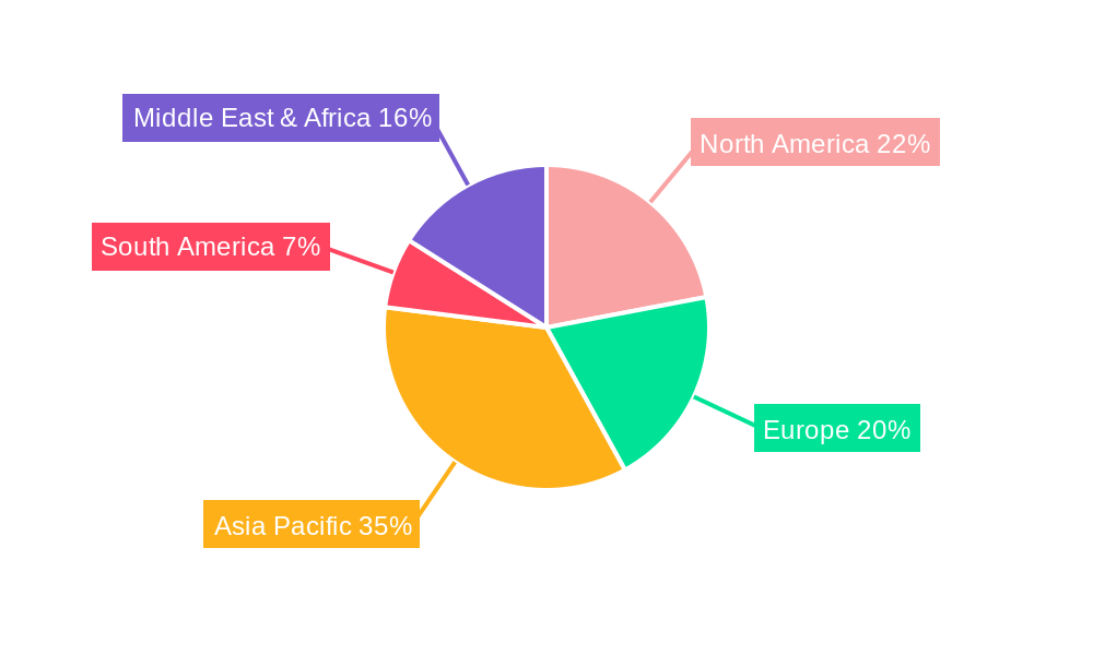 Consumer Electronics Desiccant Regional Share