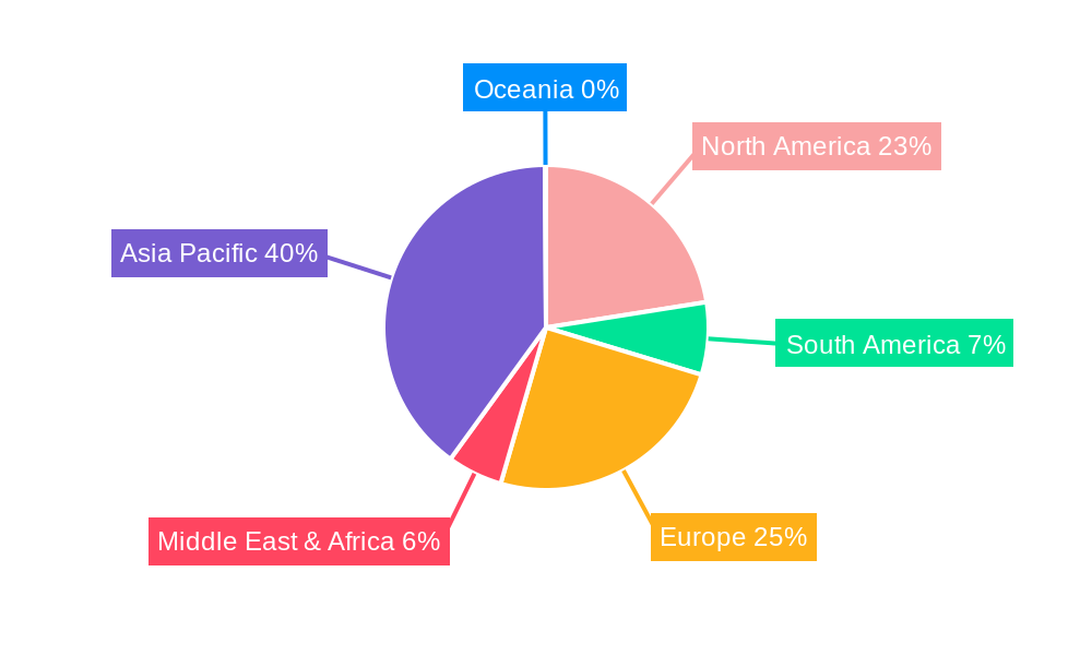 Consumer Electronics Piezoelectric Ceramics Regional Share