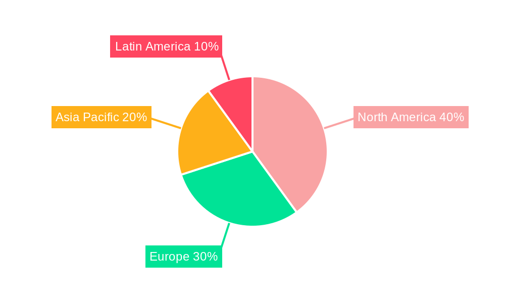 Consumer Packaged Goods (CPG) Operations Solutions Regional Share