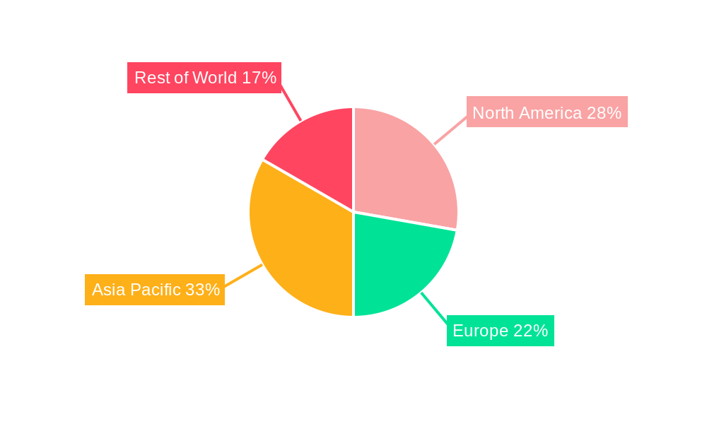 Consumer Packaging Regional Share