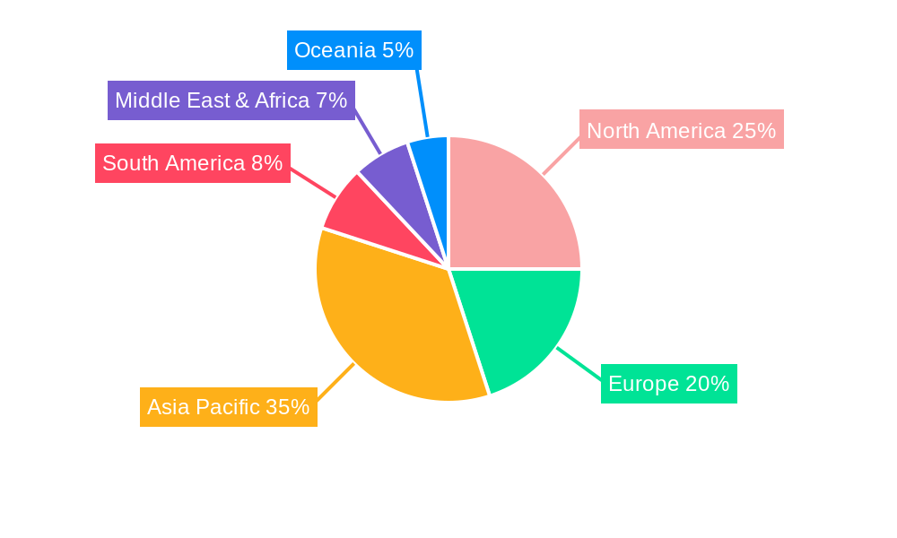 Consumer UAV Regional Share