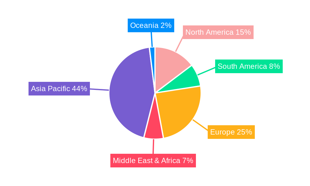 Container Ship Cargo Ships Regional Share