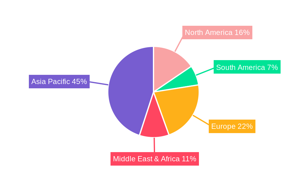 Container Terminal Crane Regional Share