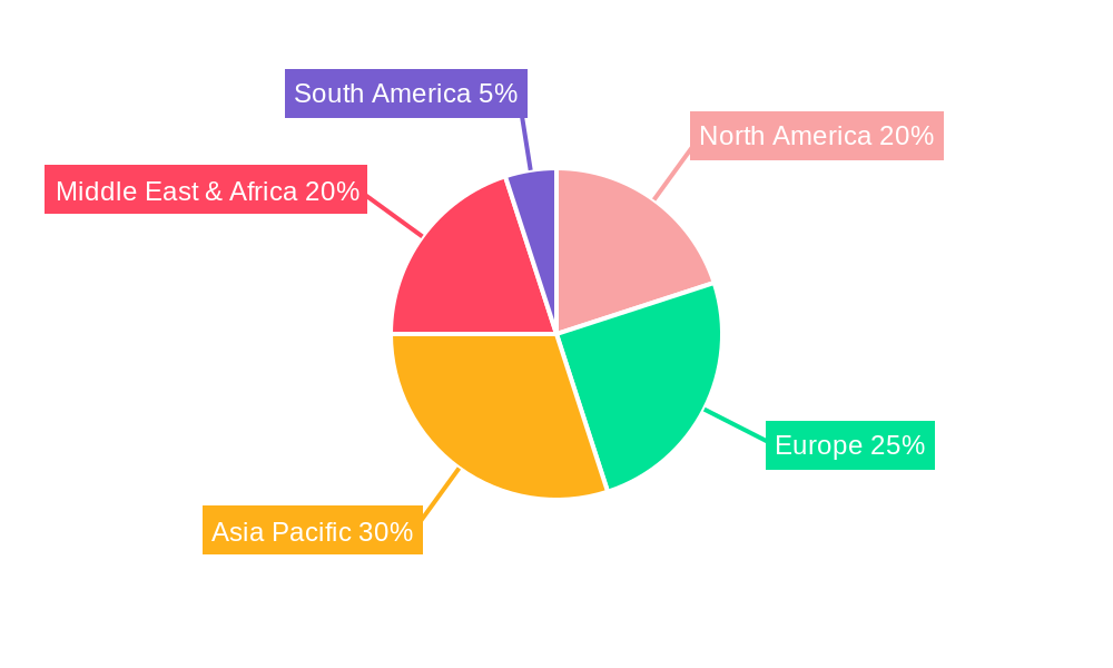 Containerized Seawater Desalination Equipment Regional Share