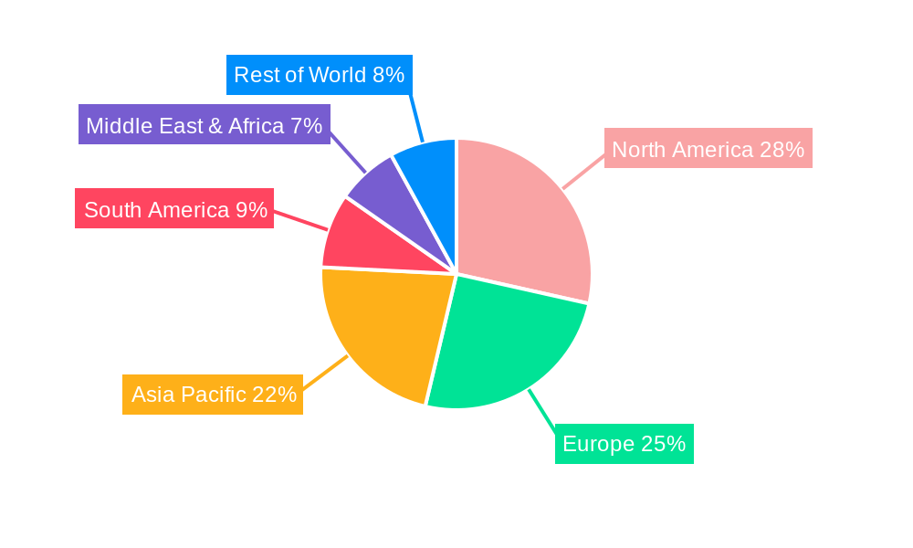 Contaminant Testing Services Regional Share