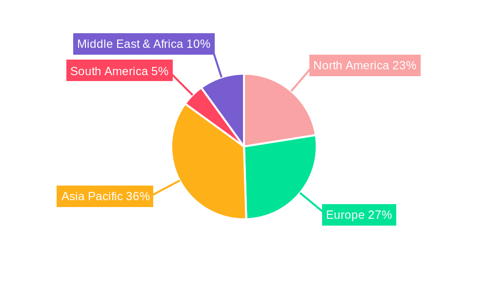 Continuous Fibre Reinforced Thermoplastic Composite Regional Share