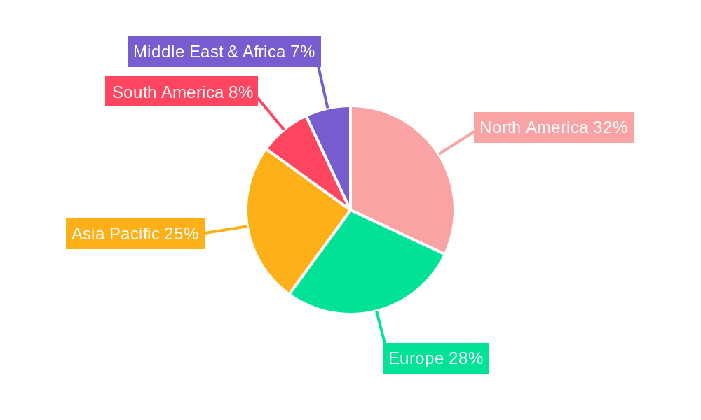 Convertible Car Seat Regional Share