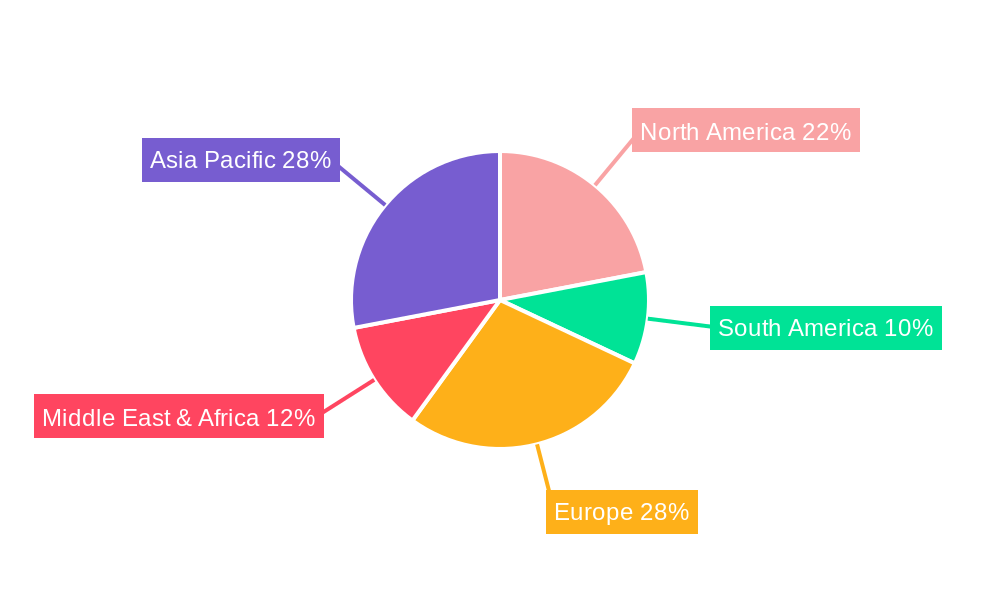 Convex Mirror Regional Share