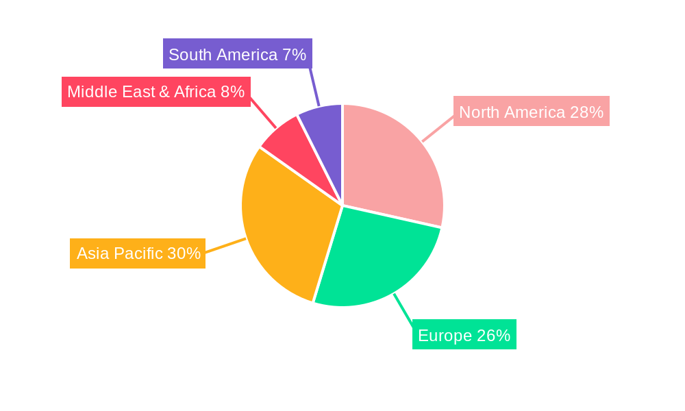 Cooled Incubators Regional Share