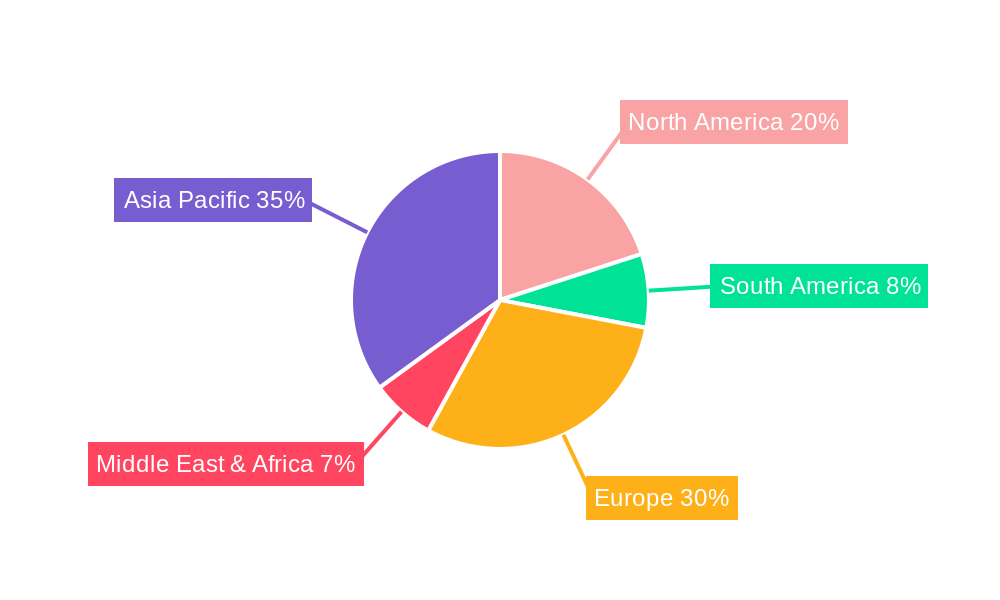 Coolers for Wind Turbines Regional Share