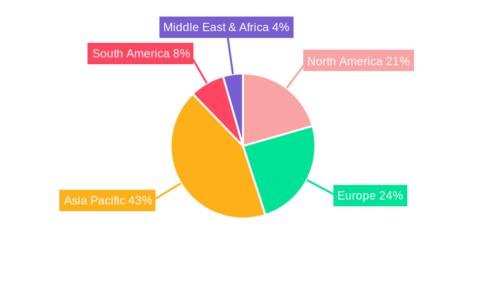Copper Anodes for Plating Regional Share
