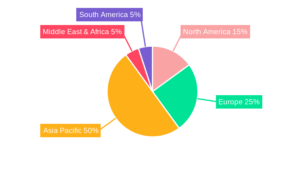 Copper Coated Micro Steel Fiber (CCMSF) Regional Share