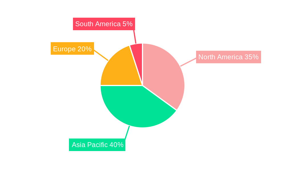 Copper Tube and Plumbing Fittings Regional Share