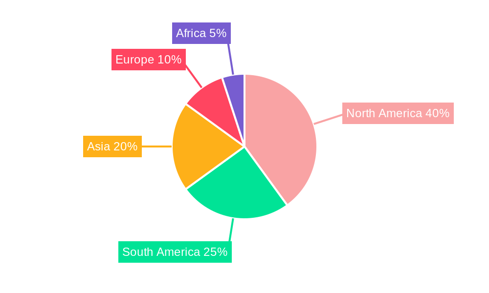 Corn Planting Regional Share