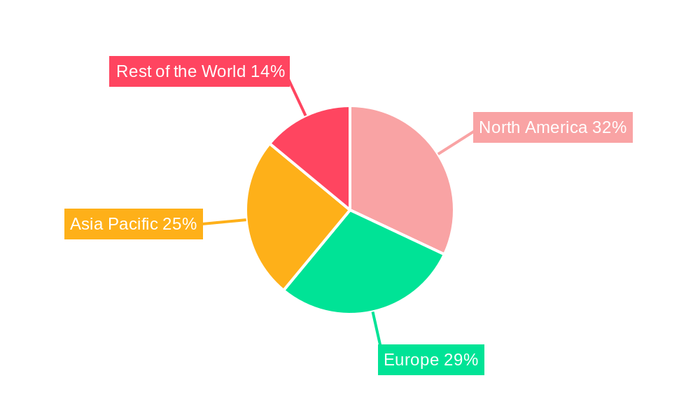 Corneal Pachymetry Regional Share