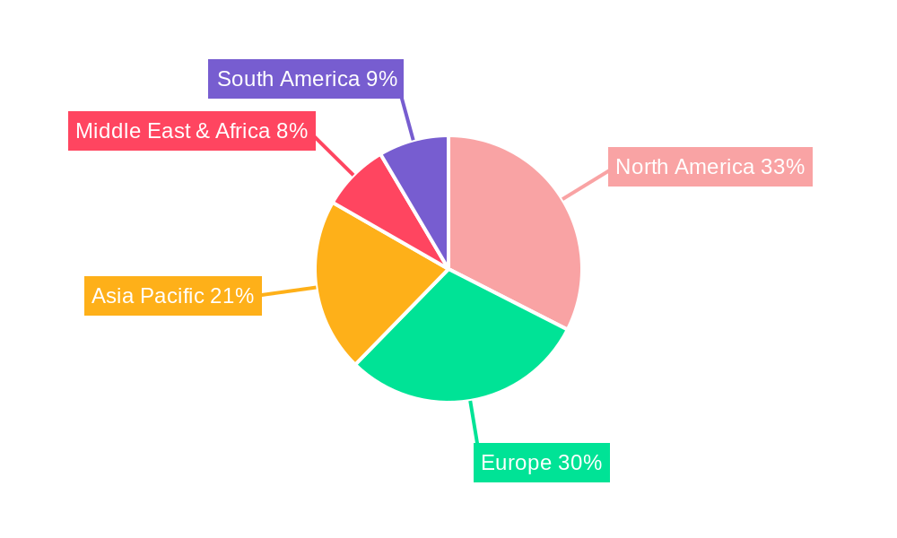 Coronary Angiography Catheter Regional Share