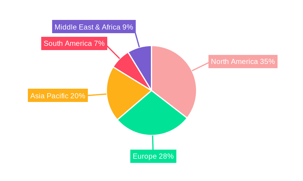 Coronary Atherectomy Devices Regional Share