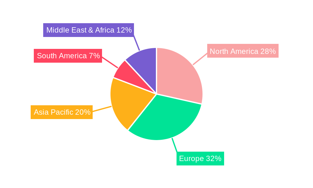 Corporate Secretarial Services Regional Share