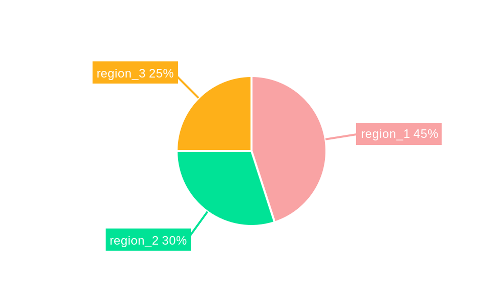 Cosmetic Grade Alcohols Regional Share