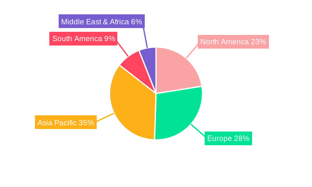 Cosmetic Grade Kaolin Regional Share