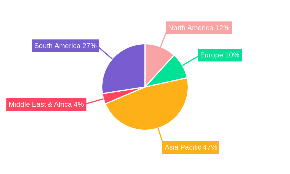 Cosmetic Grade Lentinan Regional Share