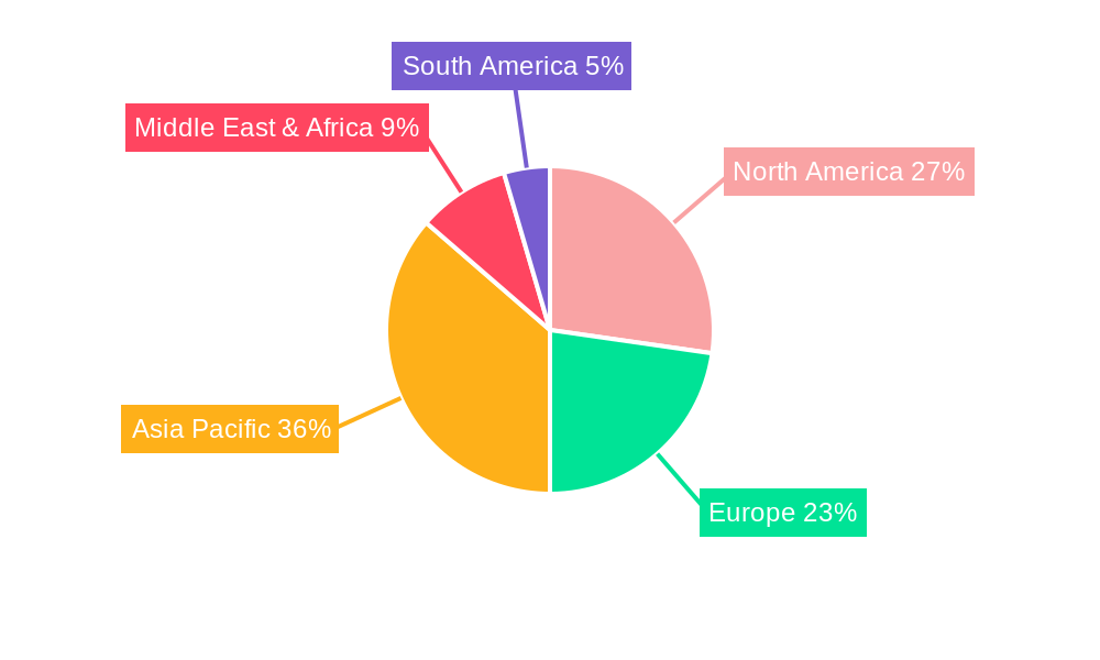 Cosmetic Grade Portulaca Oleracea Extract Regional Share