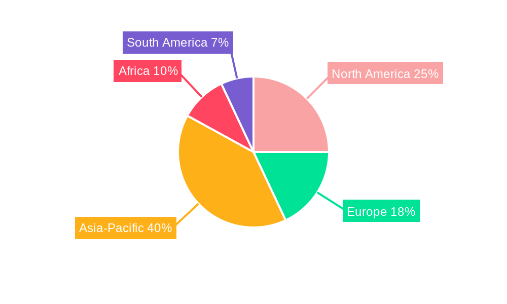 Cotton Bale Bag Regional Share