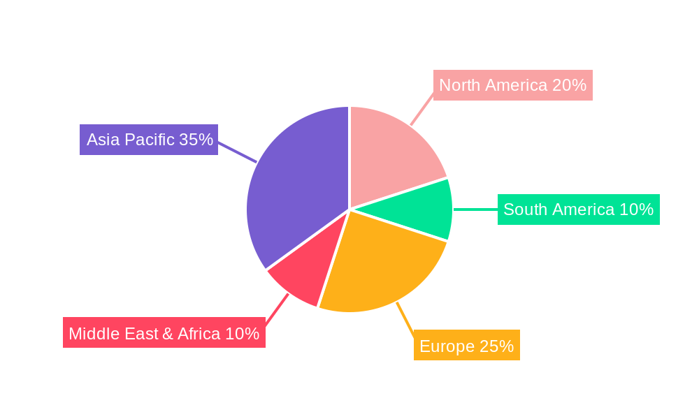Cotton Clips Regional Share