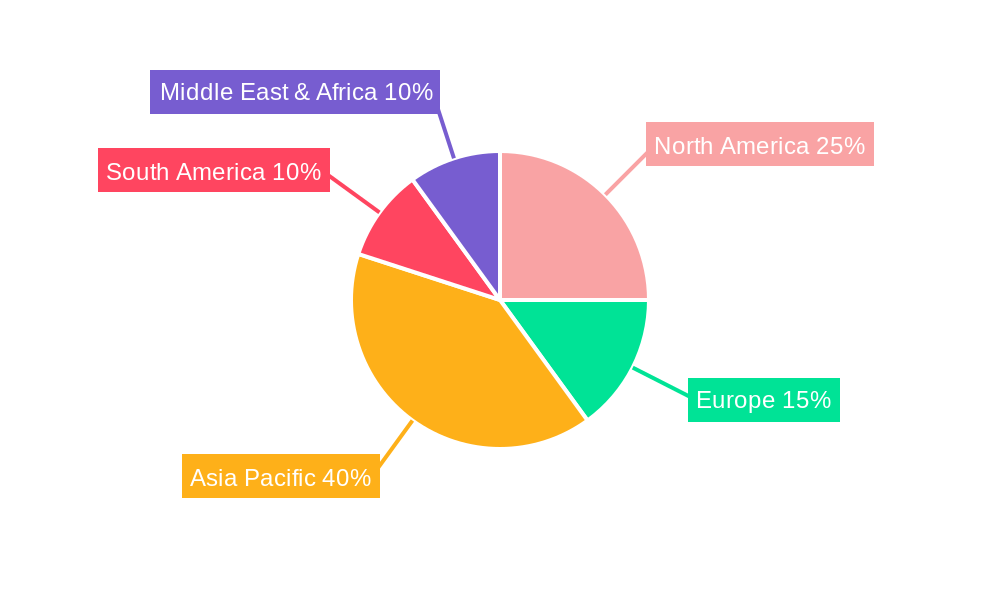 Cotton Seeds Regional Share