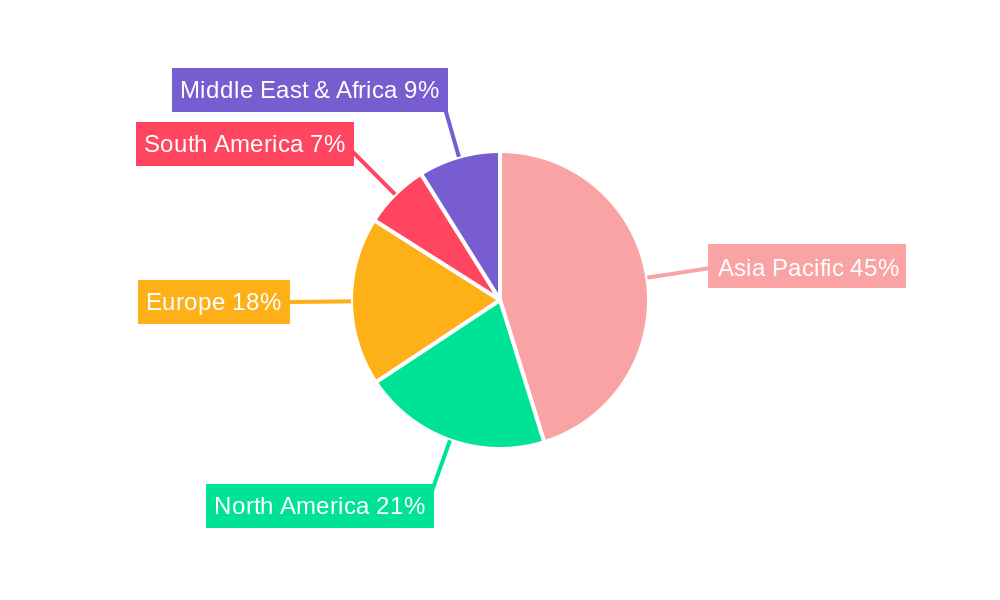 Cotton Yarn Regional Share