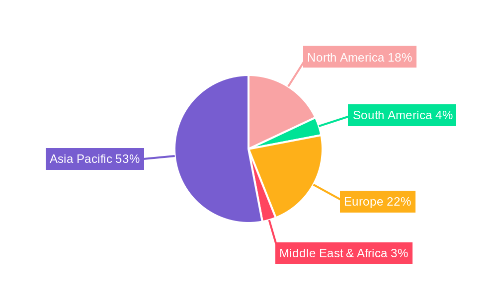 Cover Tape and Carrier Tape Regional Share