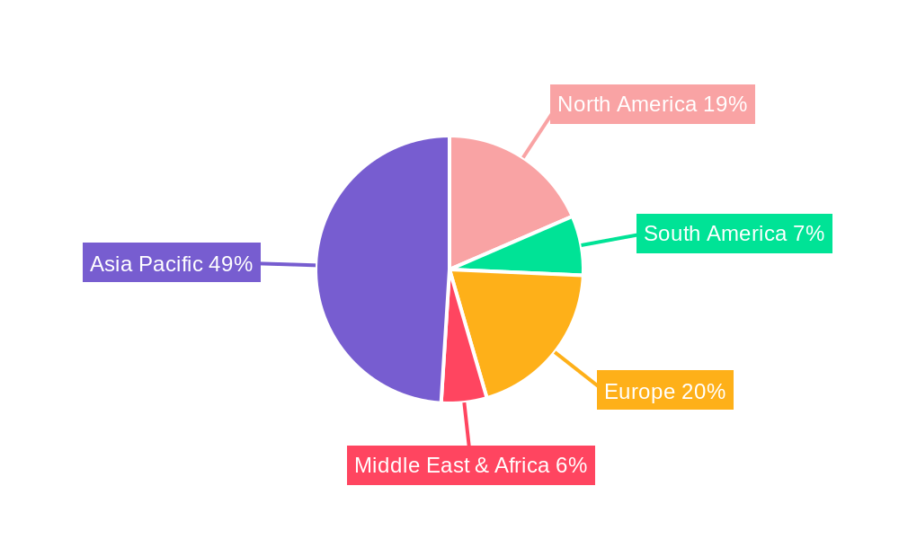 Crayfish Feed Regional Share