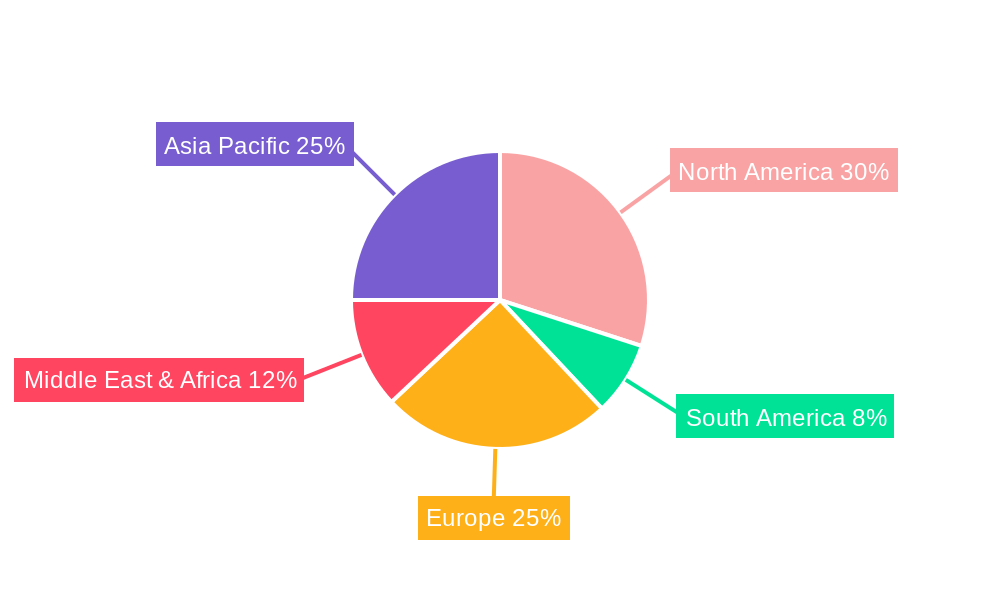Credit Rating Regional Share