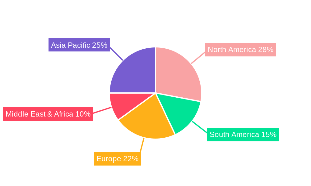 Crop Formula Fertilizer Regional Share