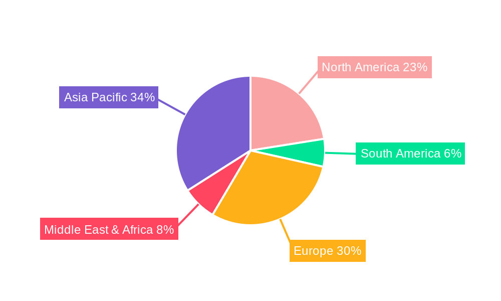 Cross Border Road Freight Regional Share